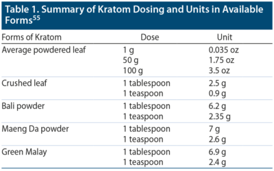 Grams of kratom in a Tablespoon