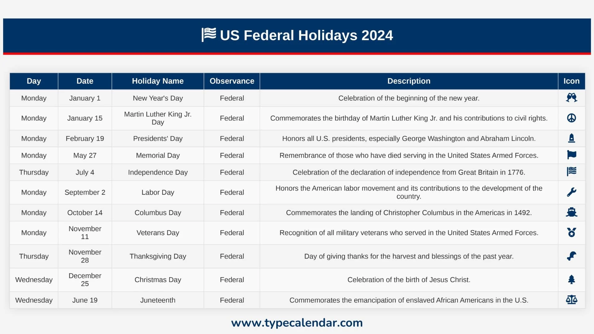 USPS Federal Holiday schedule