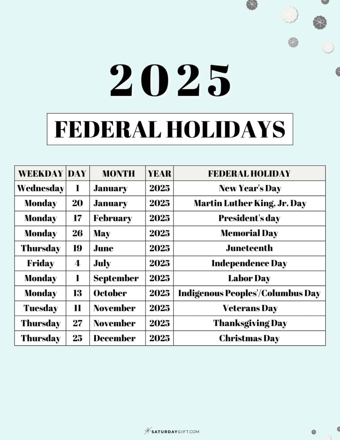 USPS Federal Postal Holidays 2025